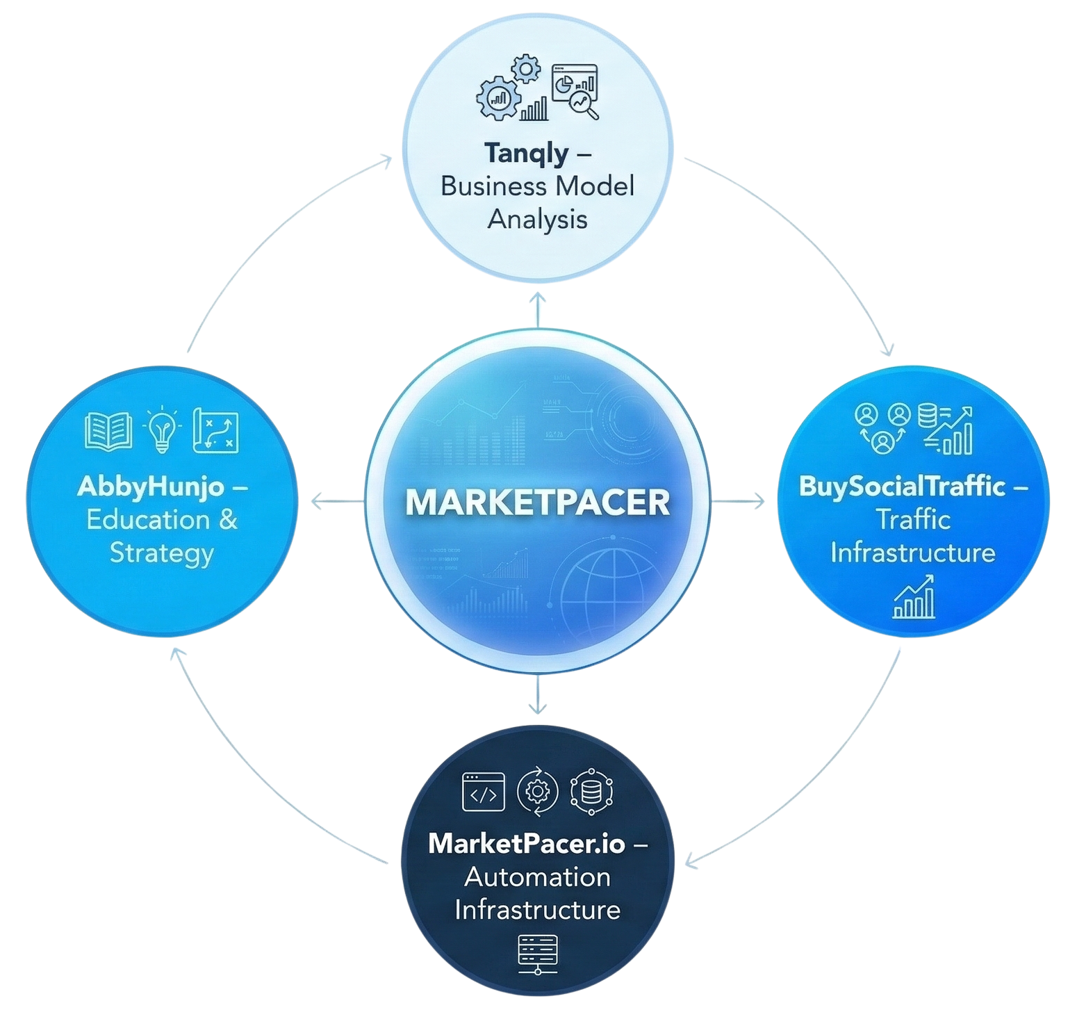 Marketpacer